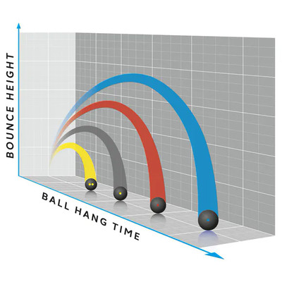 Piłka Dunlop Intro Blue Dot 3Pack