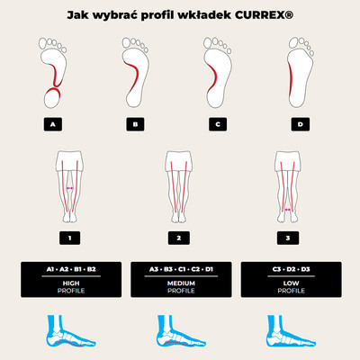 Wkładki do butów CURREX AcePro Dynamic Insoles - High Profile